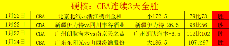 熱刺,薩格勒布迪,納摩次回合,博鱼体育官网,博鱼体育app,博鱼体育APP下载