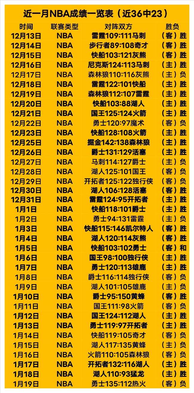 NBA,拉塞尔中路,精妙传球,博鱼体育官网,博鱼体育app,博鱼体育APP下载