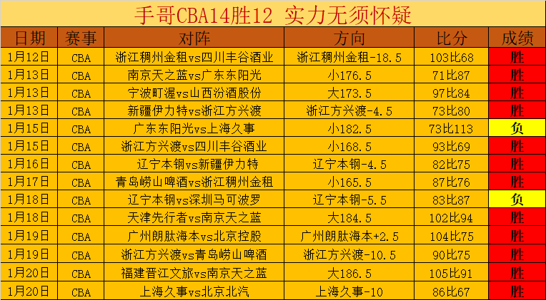 大乐透期号,专家推荐,质合分析前,博鱼体育官网,博鱼体育app,博鱼体育APP下载