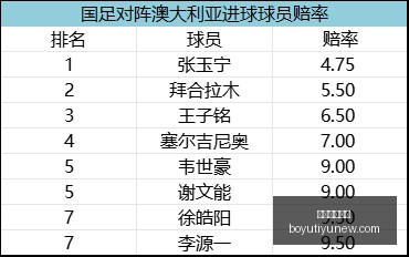 油价下降,中东供应改,善解析,博鱼体育官网,博鱼体育app下载