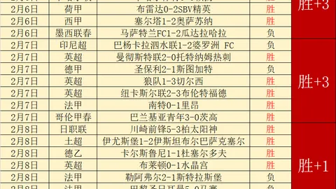 乌度卡：比赛全程不堪入目，令人惋惜，毫无竞技气息。