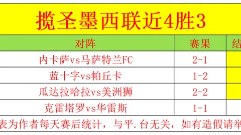 斯波期待希羅場均三分球達十投十中，今日籃下表現證明他進步神速。